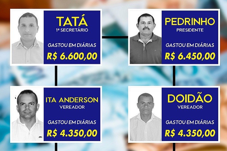 FARRA DAS DIÁRIAS: quatro vereadores gastaram R$ 21 mil em diárias em 06 meses, em Macambira