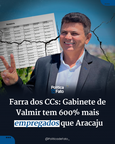 Farra dos CCs: Gabinete de Valmir tem 600% mais empregados que Aracaju