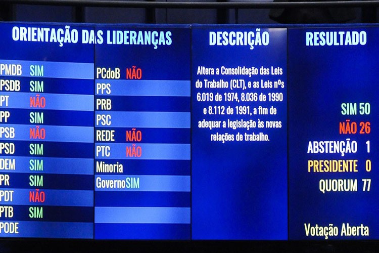 Reforma Trabalhista é aprovada no Senado e seguirá para sanção presidencial